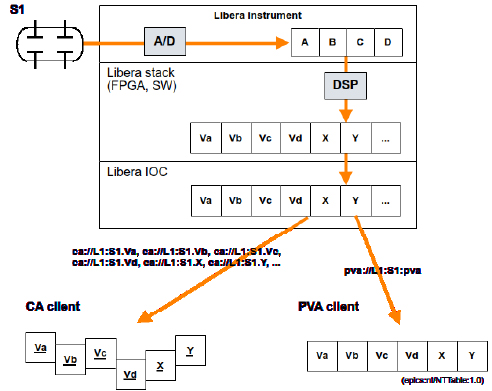 control-systems-sheme